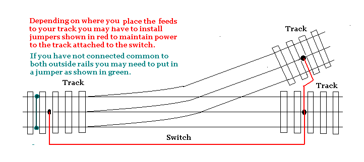 Diagram Lionel Switch Track Wiring Diagram Full Version Hd Quality Wiring Diagram Diagramoftheday Monteneroweb It